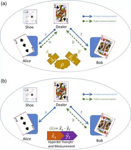 Casino USDT美股收盘：科技巨头扛起大盘 三大指数携手四连阳