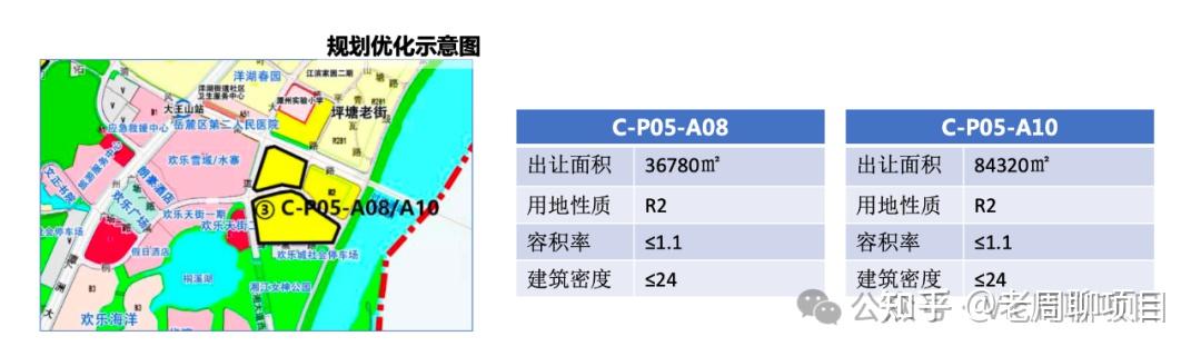 聊聊24年上半年拟出让住宅用地上湘江新区