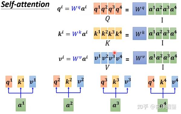 深度学习之自注意机制（二） 知乎
