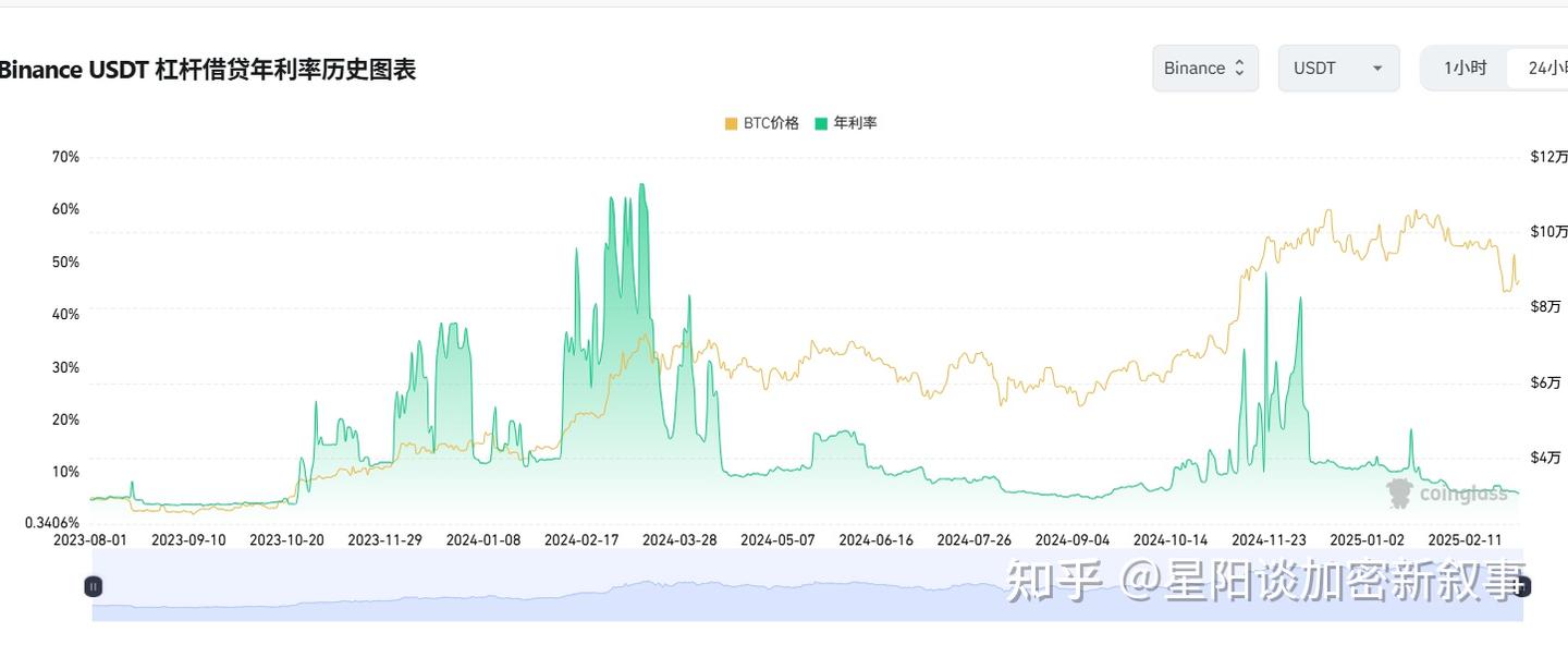 牛市尚在？这些指标来帮你判断现在能否抄底- 知乎