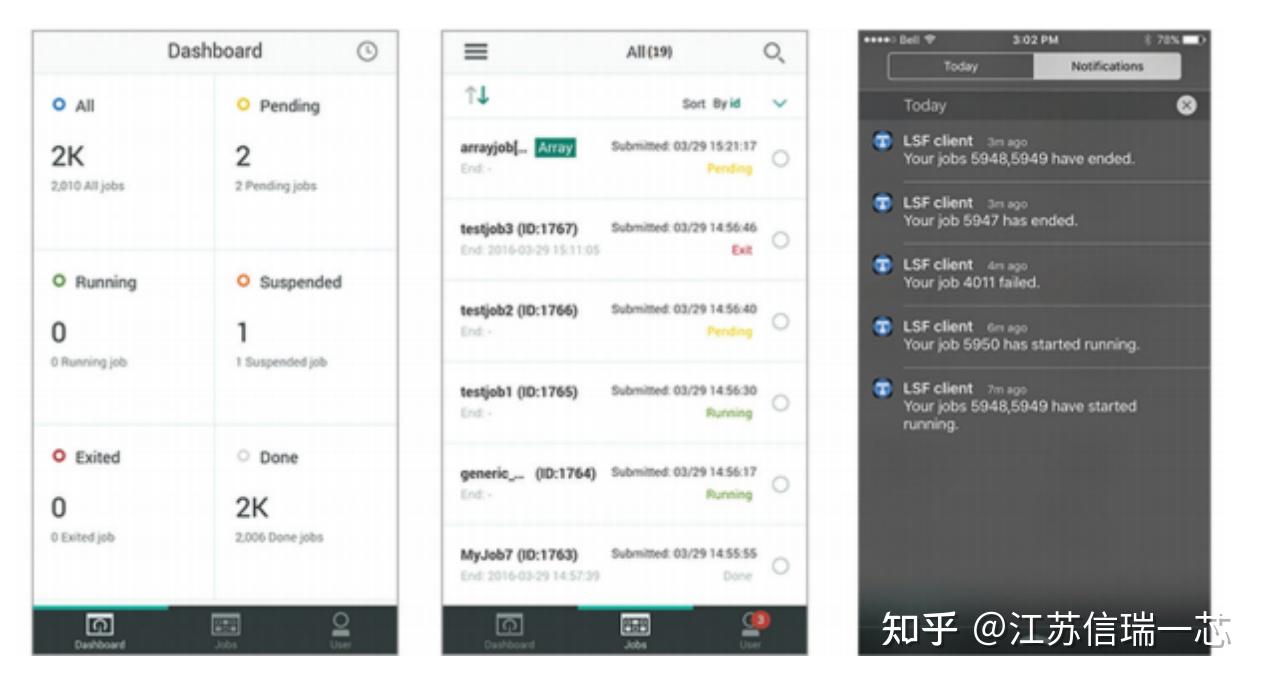 ibm-spectrum-lsf-application-center