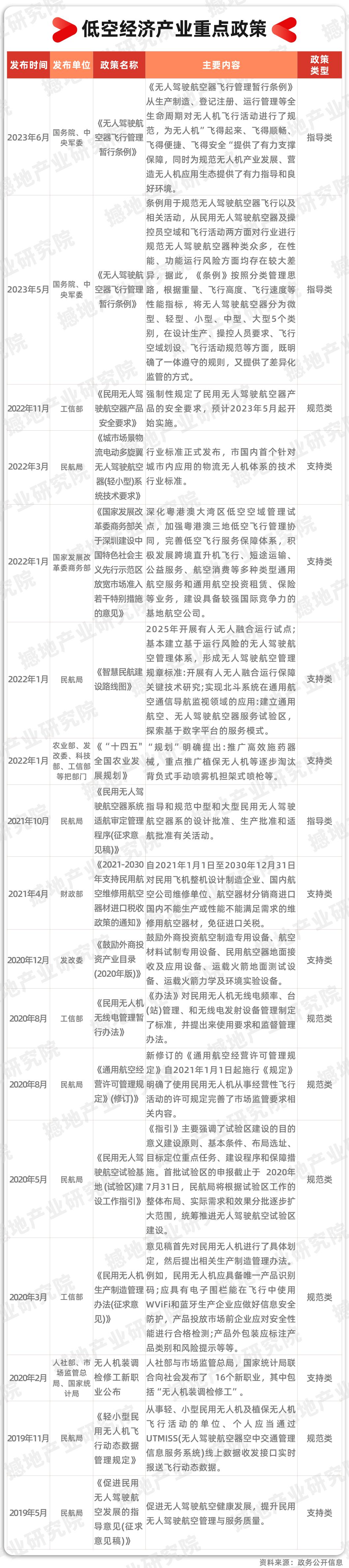 产业洞察|中国低空经济产业链全景图及重点企业 - 知乎