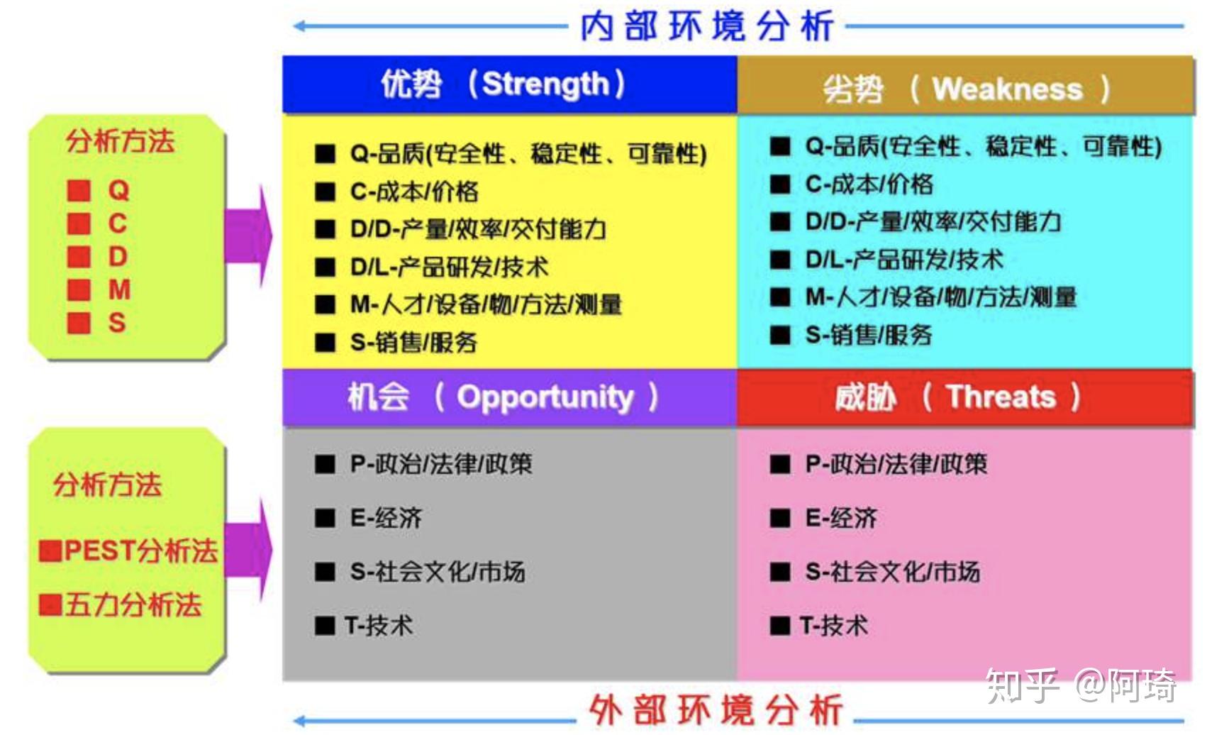 收藏丨策划人必备的的10个营销模型 知乎