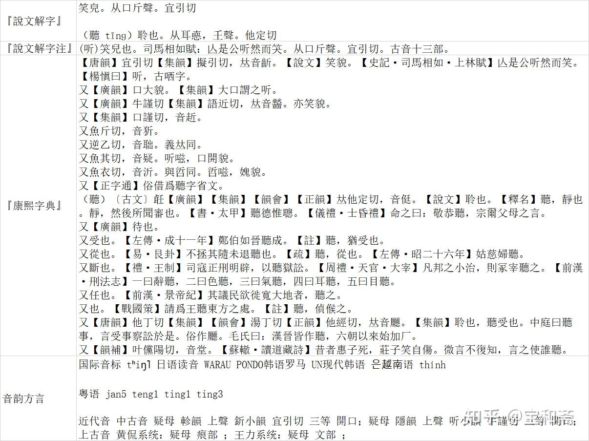 《说文解字》《卷二》《口部》00850“听” - 知乎