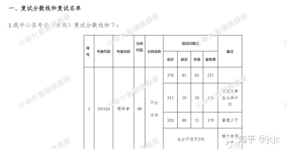 复试分数线06 中山眼科中心中山大学珠海校区公共实验楼二层公共区域