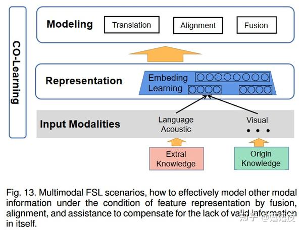 近年few-shot learning论文整理 - 知乎