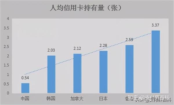 第三方支付行业前景_第三方支付行业发展前景_三方前景支付行业怎么样