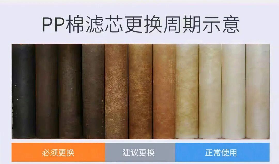 还在为换净水器滤芯肉疼?还在网上买高价滤芯?别做冤大头了!这份“避坑+鉴别”指南,请收好