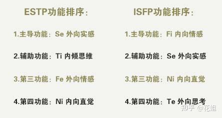 为什么MBTI不稳定?MBTI真的科学吗? - 知乎