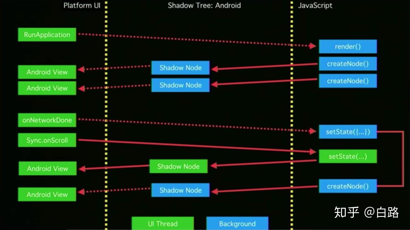 Faster than faster——RN新架构中的JavaScript Interface - 知乎