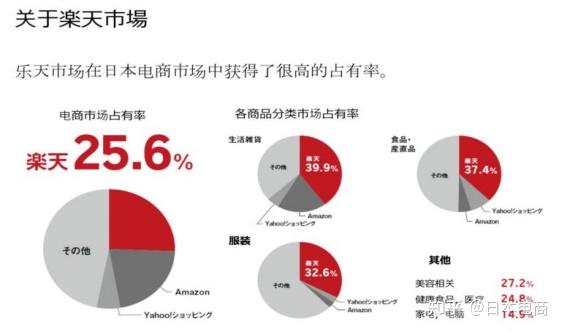 日本乐天市场介绍