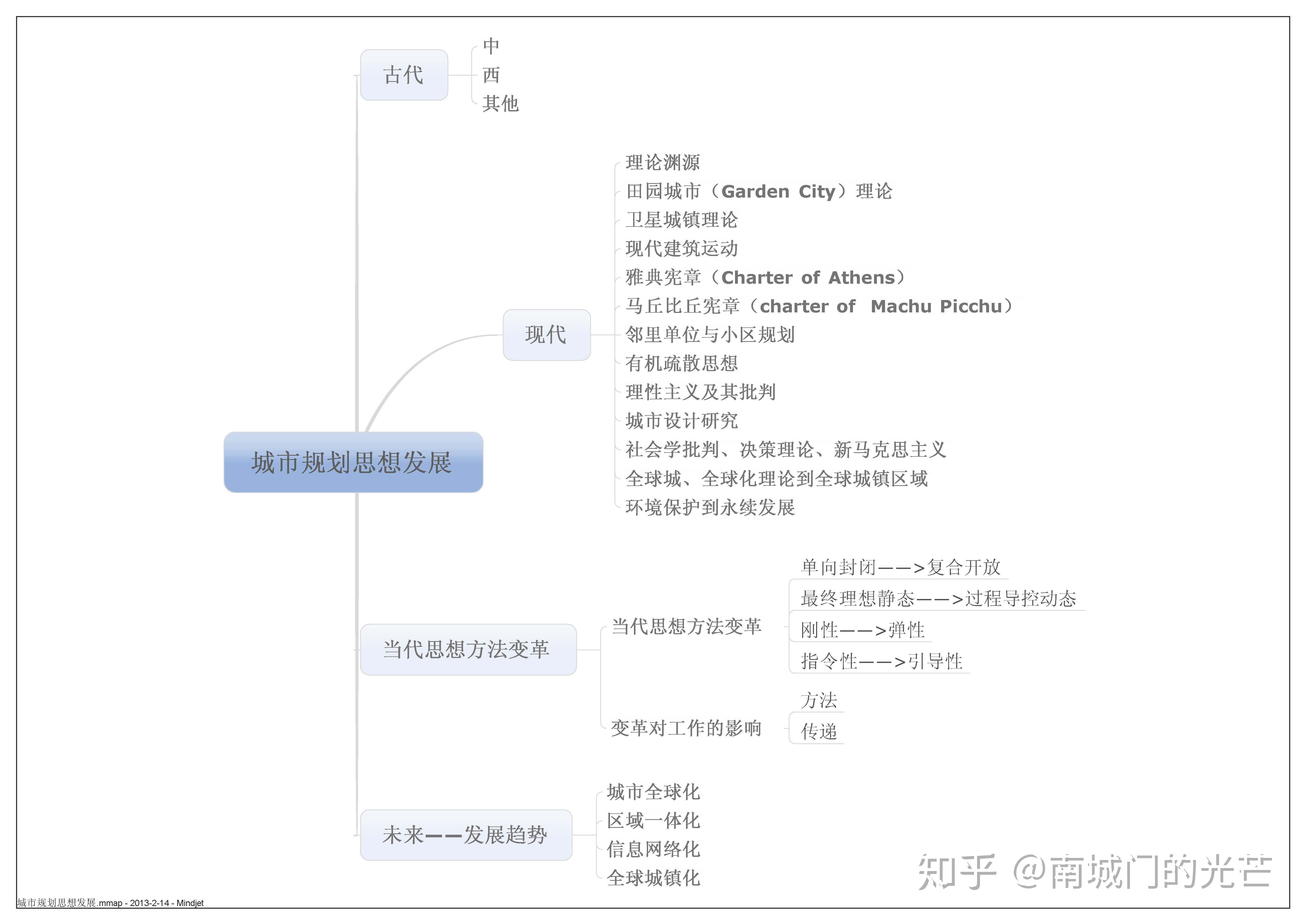 以下为展示【考研福利】《608城市规划原理考研笔记》 《城市规划原理