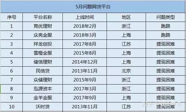 啄米理财(啄米理财最新回款消息)