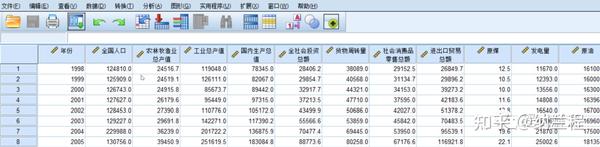 spss分析方法-主成分分析 - 知乎