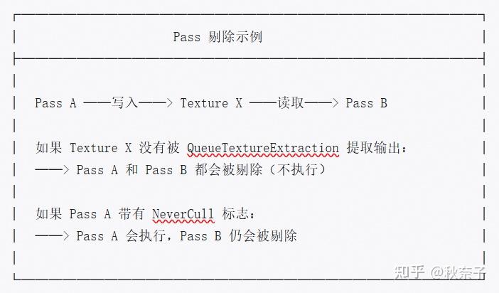 Pass 合并 ≠ Subpass：RDG 渲染优化的两个维度详解 - 知乎