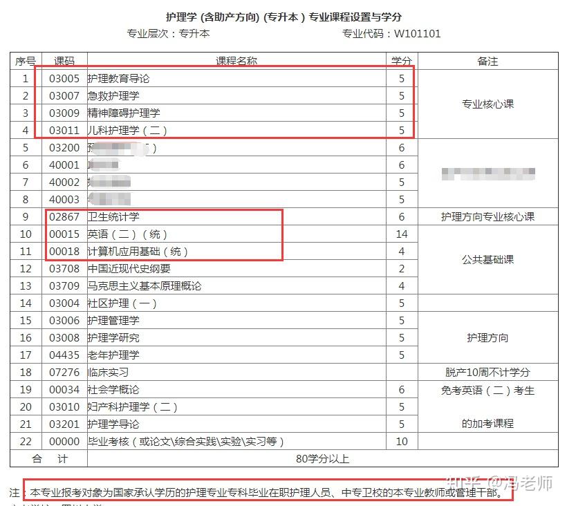 哈尔滨体育专升本考试科目（哈尔滨体育专升本考试科目有哪些） 哈尔滨体育专升本测验
科目（哈尔滨体育专升本测验
科目有哪些） 体育动态