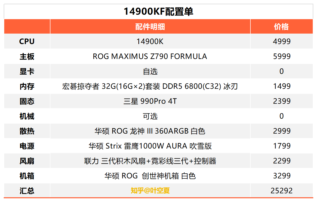 rog吹雪全家桶配件清单图片