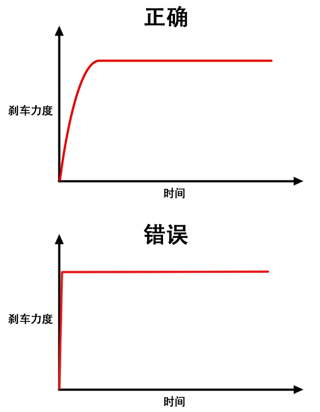 摩托车转弯刹车技巧图片