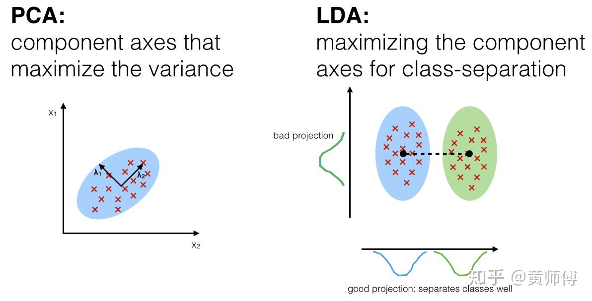 Sklearn Linear Discriminant Analysis Lda