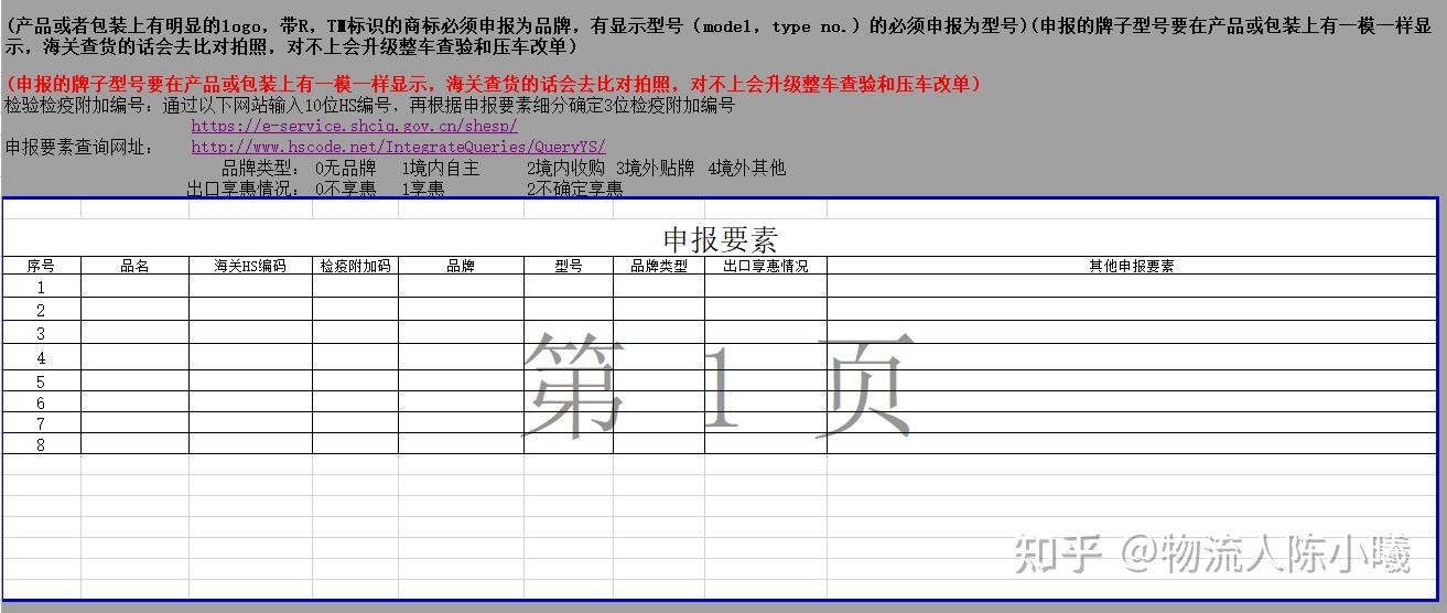 申报要素，申报要素GTIN和CAS可以不填吗?