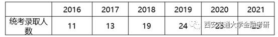 2023年西交大研究生院录取分数线_交大2021研究生录取分数线_西交大研究生院分数线