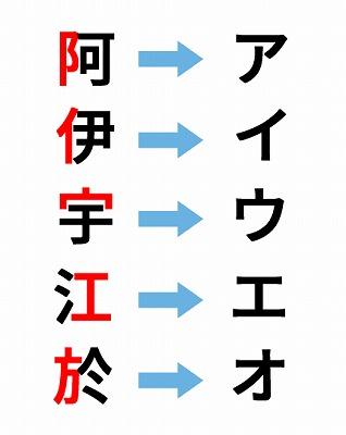 从汉字到假名:日语自创文字的发展历程与特点 - 知乎