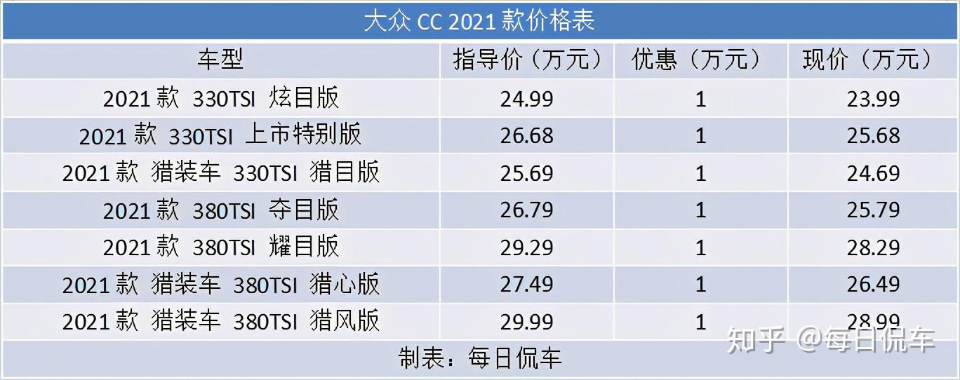 猎装版更实用内饰微调更整洁一汽大众cc车型导购分析