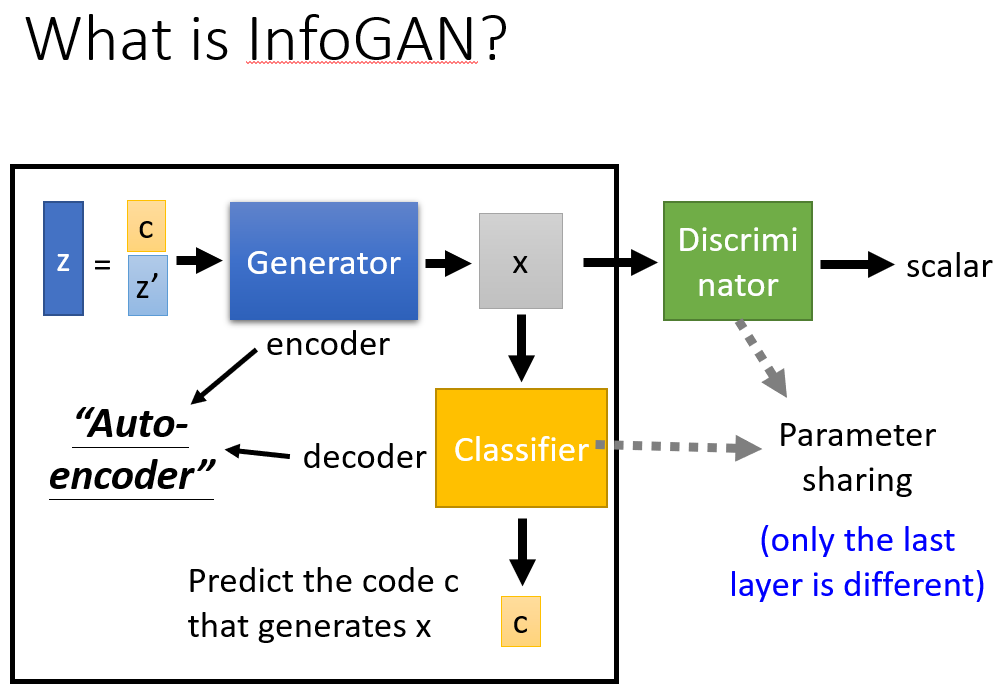 19 generative adversarial network gan 2020 7 8 