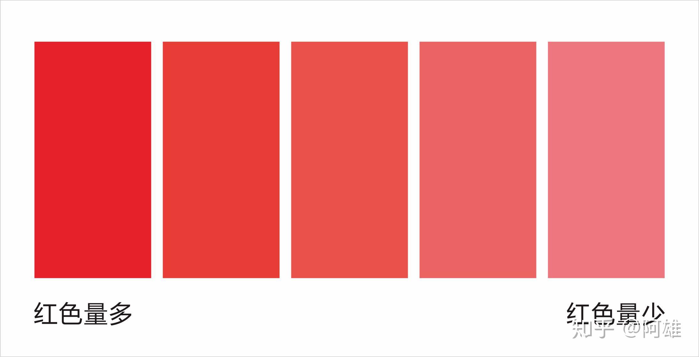经典配色方案--协调色红色|平面|其他平面|走味儿的包子 - 原创作品 - 站酷 (ZCOOL)