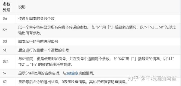 面试中的shell部分看着就对了 知乎