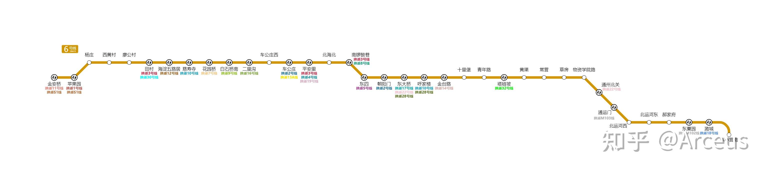 北京地鐵各線路詳情盤點2030壹