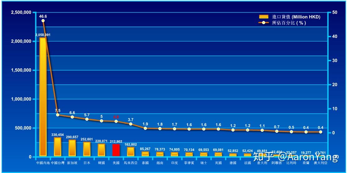 出口贸易排名_出口贸易