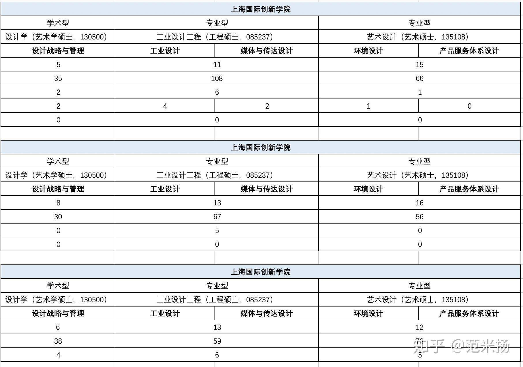 同济大学设计创意学院上海国际设计创新学院考研100个问题