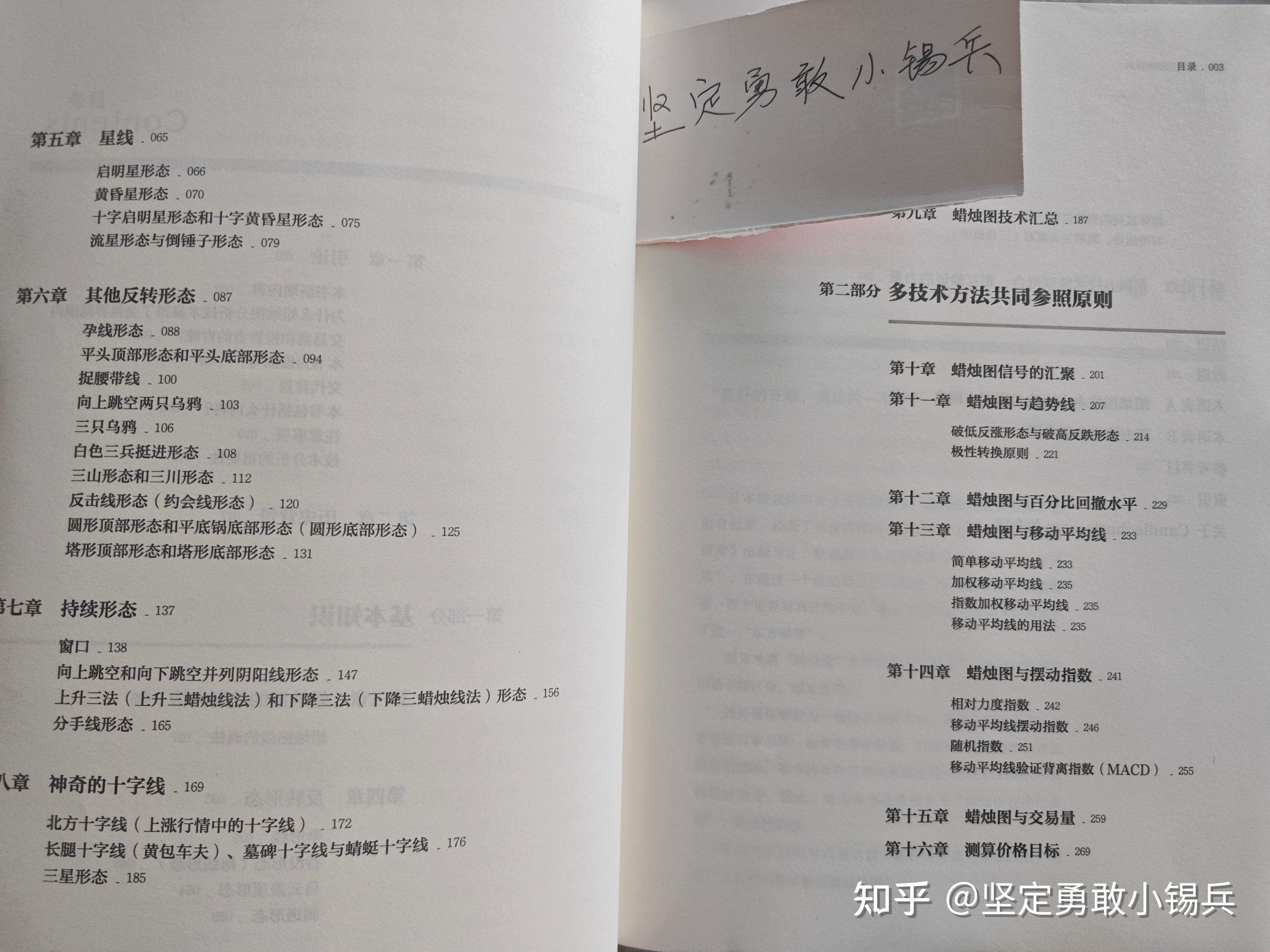 【读过才推荐系列】炒股精选40本书籍——买书学习花钱强过无知炒股亏钱 - 知乎