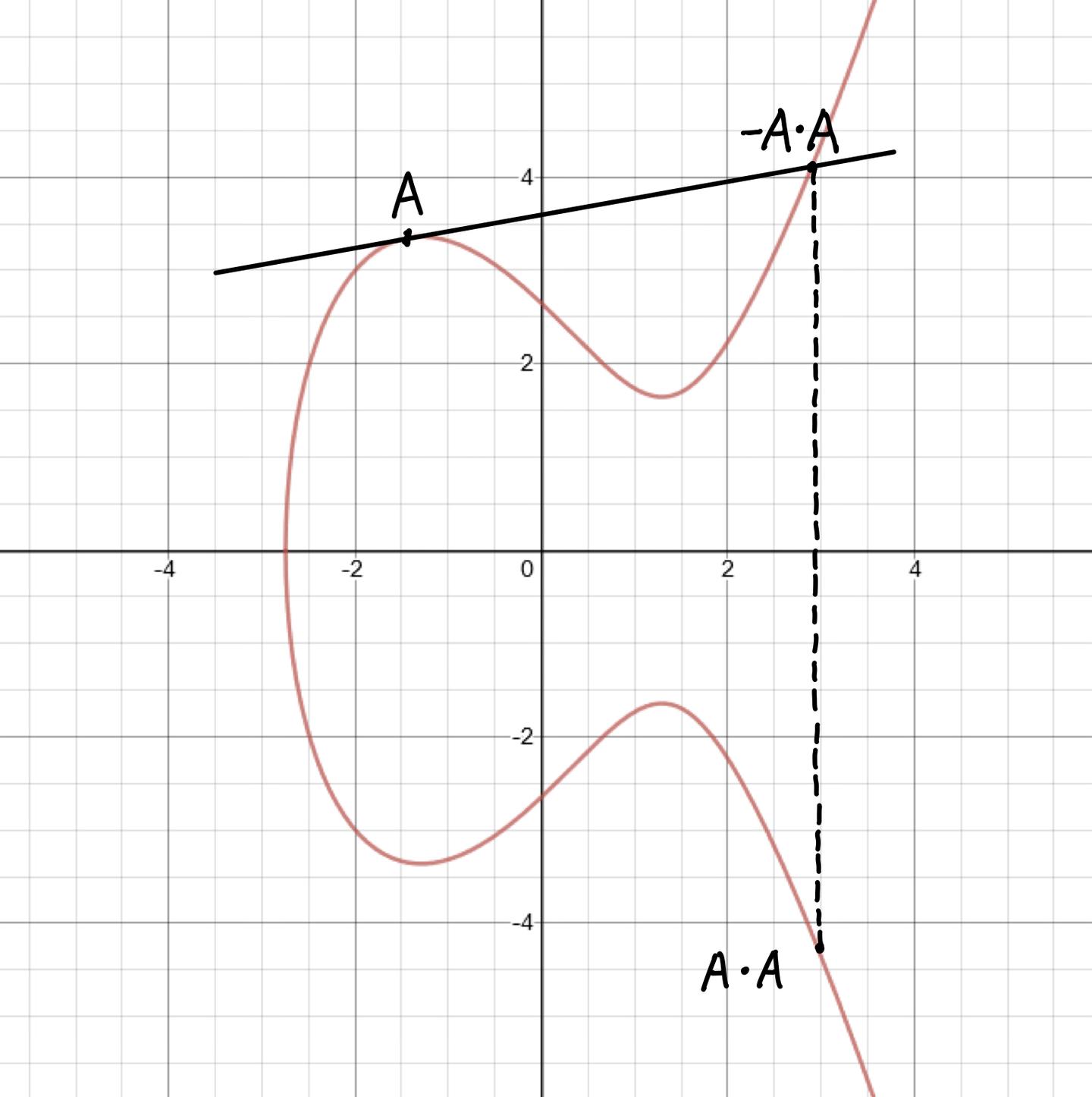 比特币背后的技术1 - 椭圆曲线签名算法- 知乎