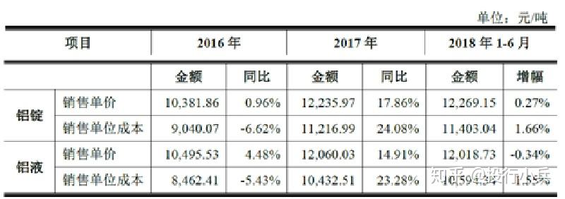 关于毛利率变动分析研究 - 知乎