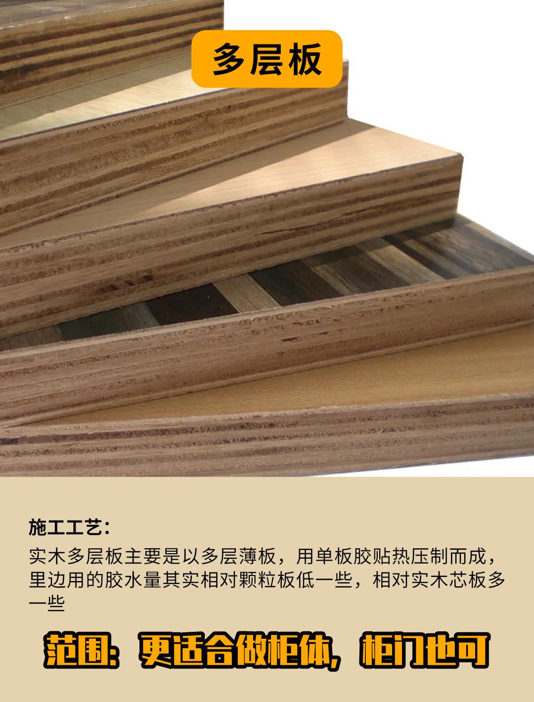装修笔记|颗粒板、多层板、生态板哪个好？？？ - 知乎