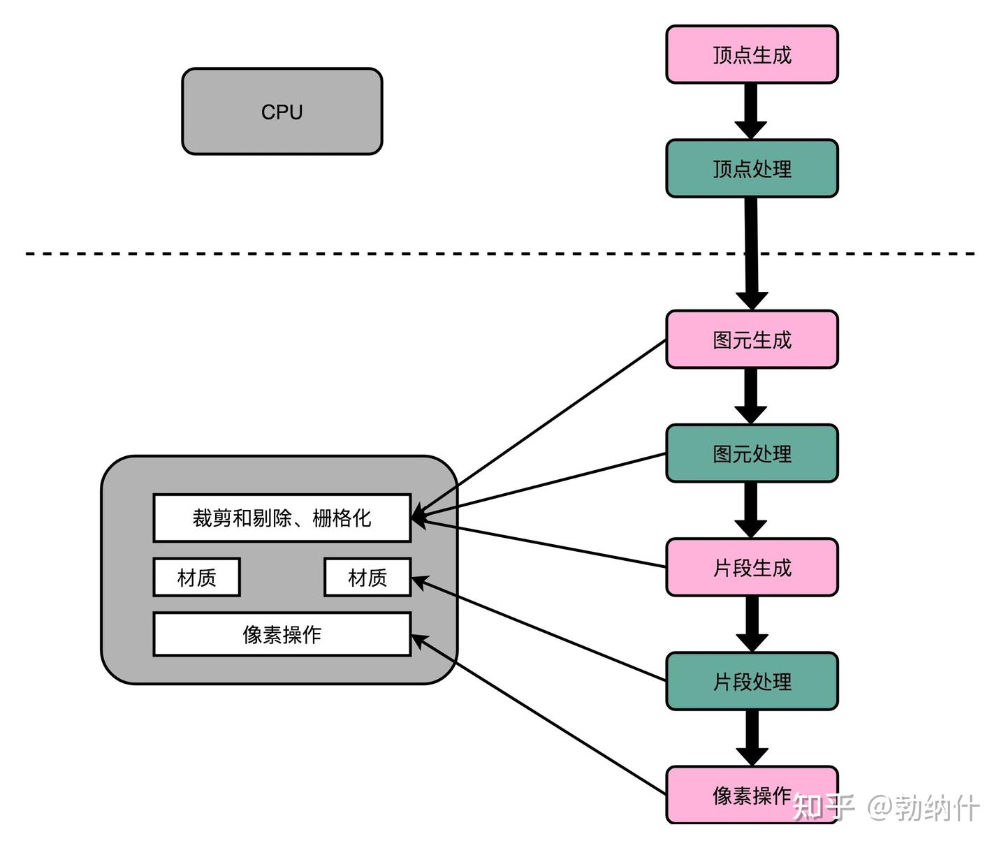计组|GPU(上):为什么玩游戏需要使用GPU? - 知乎