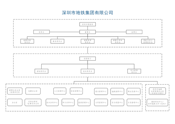 深圳宝安的信息中心名称和信息中心号码填什么？