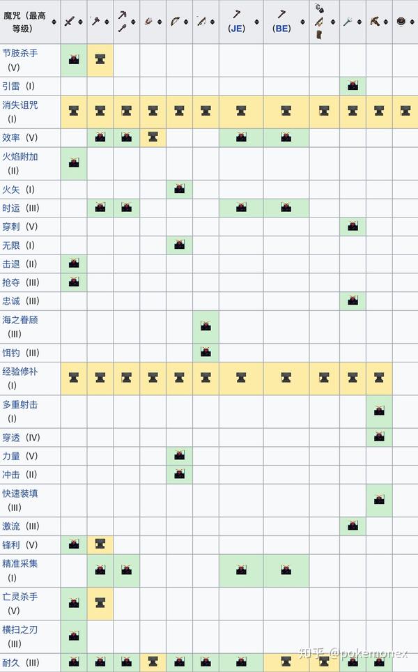 我的世界最多可以附魔几个效果 我的世界弓附魔最多几个 德涵网