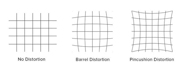 镜头畸变从何而来