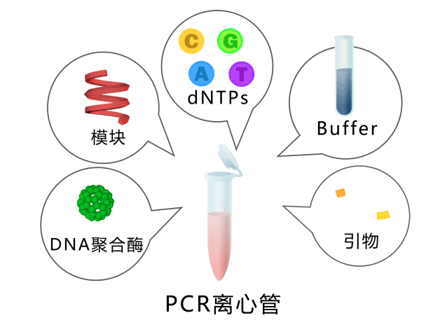 【设备课堂】科研必备“武器” 之 PCR仪 - 知乎