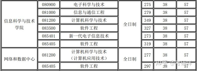 西北大學計算機