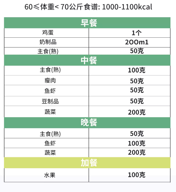 减肥餐_亚麻籽代餐减肥_餐减肥食谱