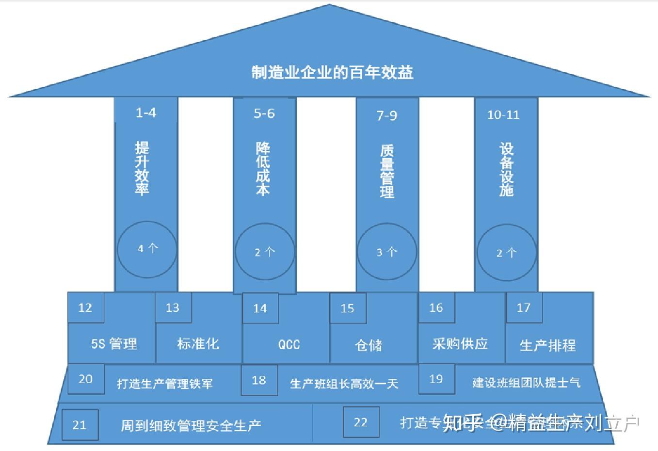 精益生产管理系统知识结构之精益生产屋leanproductionroom