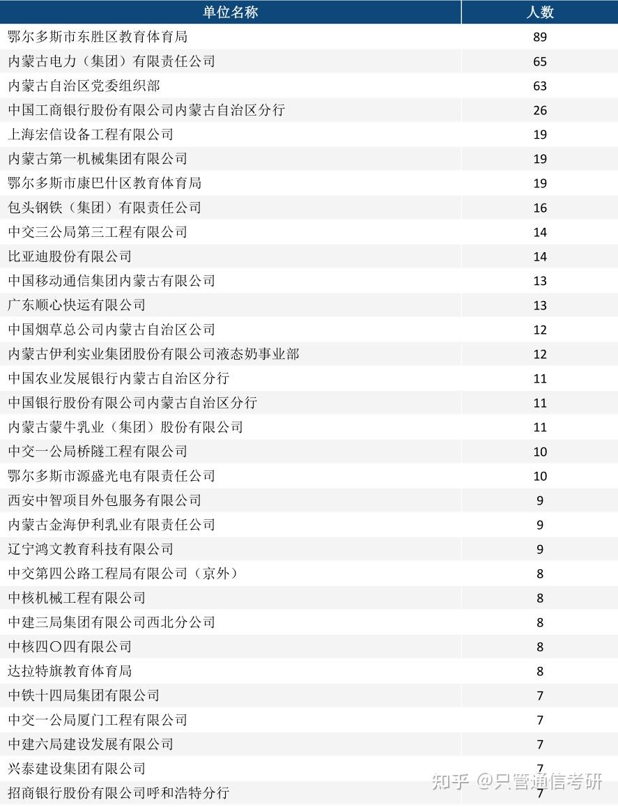 通信考研院校分析之内蒙古大学篇 - 知乎