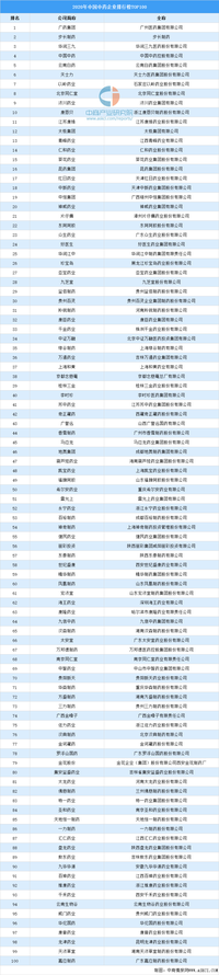 中成药企业