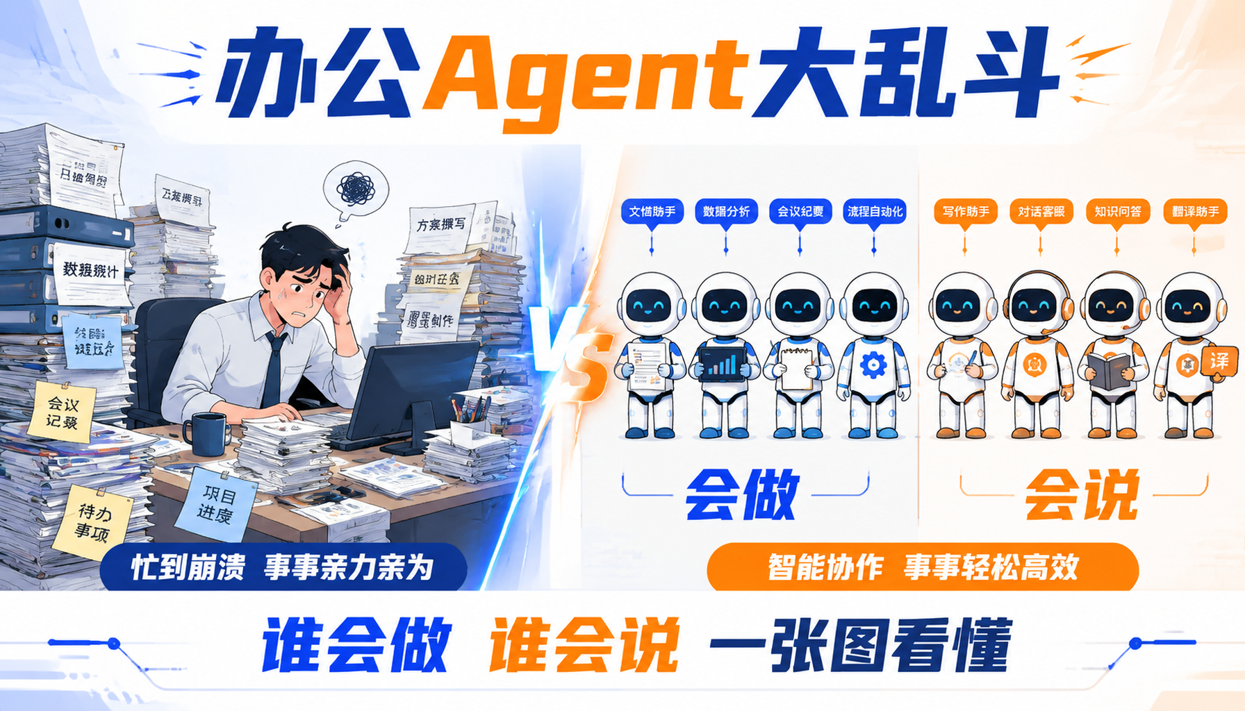 2026年最好的AI办公Agent有哪些？30余款产品，一张速查表，直接对号入座