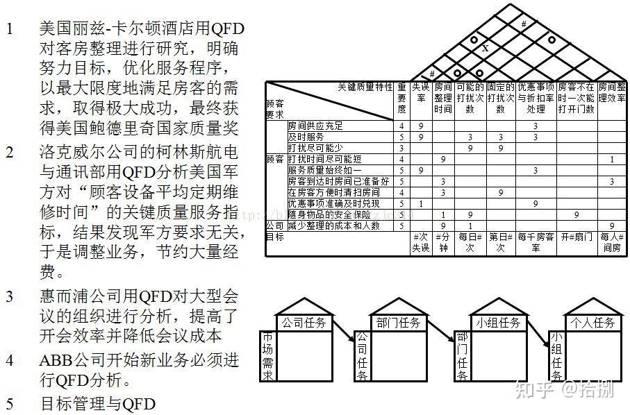 Qfdxd QFD - 知乎