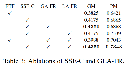 [ICLR2024] FedLoGe: Joint Local and Generic Federated Learning under ...